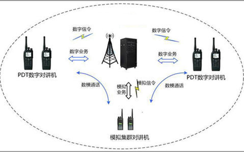 警用数字集群无线通信系统的开发