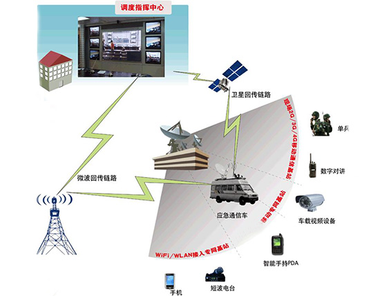 电力应急融合通信调度指挥系统的功能